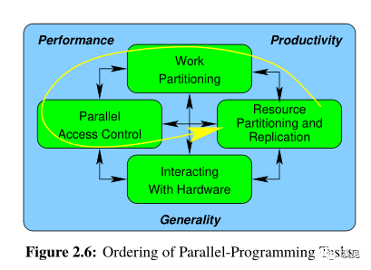 图12:paralle1